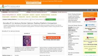 
                            4. Zerodha Pi Vs Ventura Pointer - Trading Platform Comparison - Ventura Online Trading Portal