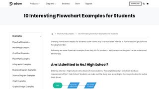 
                            7. 10 Interesting Flowchart Examples for Students - Edraw Max