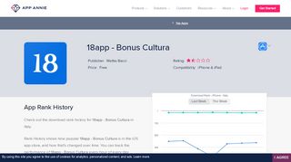 
                            4. 18app - Bonus Cultura App Ranking and Store Data | App Annie
