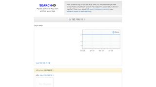 
                            9. 192.168.15.1: Log In Page - searchids.com