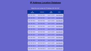 
                            8. 203.194.109 IP Address Location Database | IP …