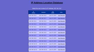 
                            6. 203.194.132 IP Address Location Database | IP …