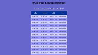 
                            3. 49.248.40 IP Address Location Database | IP Location Database