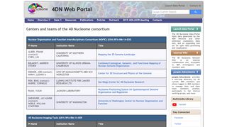 
                            2. 4DN Centers and Teams - 4D Nucleome Web Portal