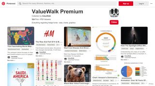 
                            7. 524 Best ValueWalk Premium images in 2018 | Value investing ...