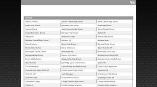 
                            1. 8to18 Schools List