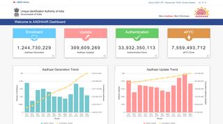 
                            3. Aadhaar Dashboard - Official Website