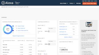 
                            3. Aavtrain Competitive Analysis, Marketing Mix and Traffic - Alexa
