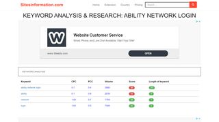 
                            8. ability network login - sitesinformation.com