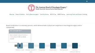 
                            6. ABNS Board Certification Timeline - American Board of ...