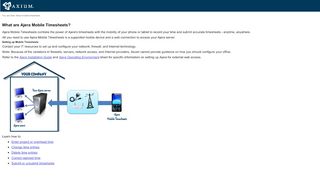 
                            8. About mobile timesheets - Axium