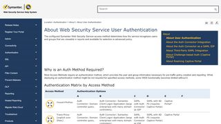 
                            4. About Web Security Service User Authentication - ThreatPulse ...