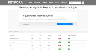 
                            8. accelerator cc login | Login - keyfora.com