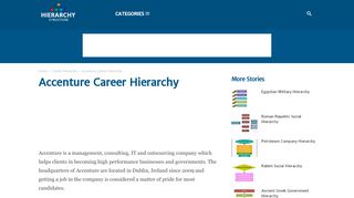 
                            6. Accenture Career Hierarchy - Hierarchy Structure