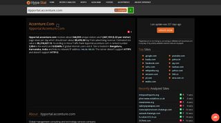 
                            4. Accenture.com - Itpportal: itpportal - traffic statistics ...
