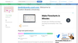 
                            7. Access dunkinbrands.csod.com. Welcome to Dunkin' Brands ...