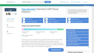 
                            8. Access hcp.sap.com. Overview | SAP Cloud Platform