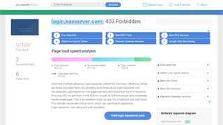 
                            8. Access login.kasserver.com. 403 Forbidden