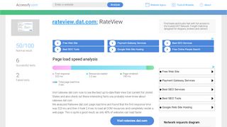 
                            5. Access rateview.dat.com. RateView