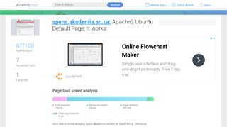 
                            5. Access spens.akademia.ac.za. Apache2 Ubuntu Default Page ...