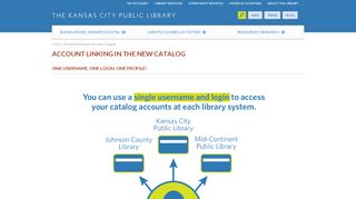 
                            6. Account Linking in the new Catalog | Kansas City Public Library