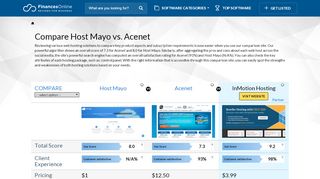 
                            6. Acenet vs Host Mayo 2019 Comparison | FinancesOnline