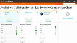 
                            3. Acollab vs. CollaboraZon vs. 12d Synergy Comparison - SourceForge
