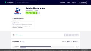 
                            7. Admiral Insurance Reviews | Read Customer Service Reviews ...