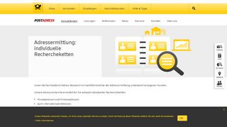 
                            2. Adressermittlung & Adressrecherche | Deutsche Post Adress