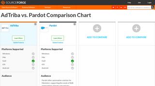 
                            9. AdTriba vs. Pardot Comparison - sourceforge.net