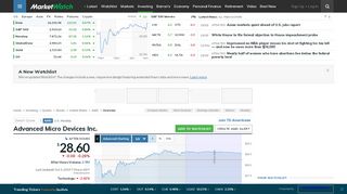 
                            3. Advanced Micro Devices Inc. - MarketWatch