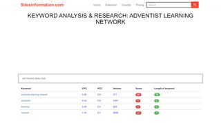 
                            7. adventist learning network | aln.sabacloud.com