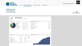 
                            6. Advyzon - Schwab OpenView Workflow Library