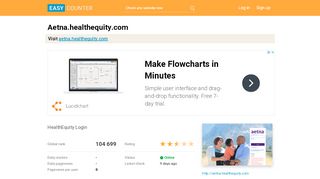 
                            3. Aetna.healthequity.com: HealthEquity Login - Easy Counter