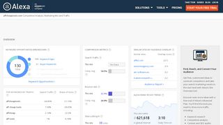 
                            4. Affcheaptools Competitive Analysis, Marketing Mix and Traffic - Alexa