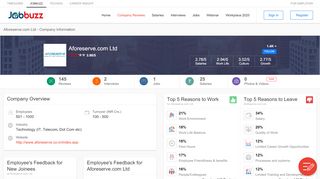 
                            5. Aforeserve.com Ltd - Company Overview | Jobbuzz