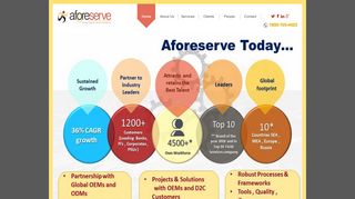 
                            3. Aforeserve.Com Ltd