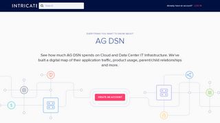 
                            4. AG DSN IT Infrastructure Spend - Intricately