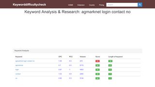 
                            9. agmarknet login contact no | Login - agmarknet.nic.in