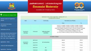 
                            7. Agriculture - Annamalai University