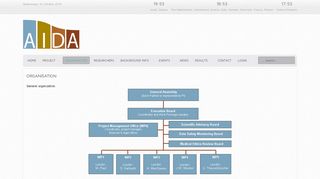 
                            4. AIDA project - Organisation