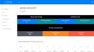 
                            6. AIESEC in EGYPT Dashboard