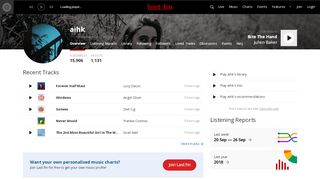 
                            6. aihk’s Music Profile | Last.fm