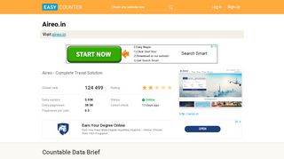 
                            6. Aireo.in: Aireo - Complete Travel Solution - Easy Counter