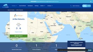 
                            7. Airfiber Networks - India