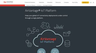 
                            1. AirVantage IoT Platform | Global IoT Connectivity | Sierra Wireless