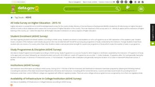 
                            6. AISHE | data.gov.in