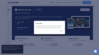 
                            9. Ajman.ac.ae Analytics - Market Share Stats & Traffic Ranking