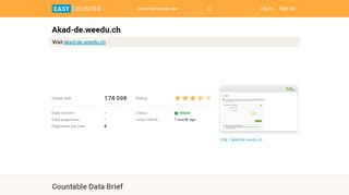 
                            6. Akad-de.weedu.ch: Login - weedu - easycounter.com