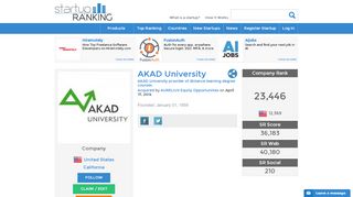 
                            7. AKAD University | Startup Ranking